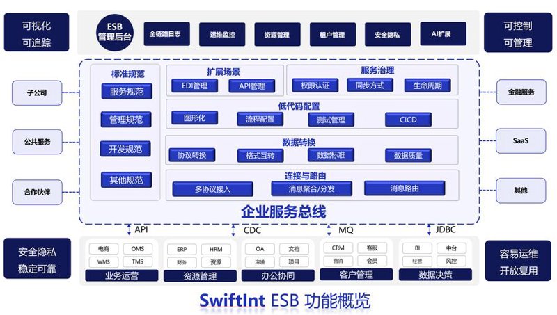 小程序开发引领移动互联新篇章